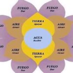 Telar De La Abundancia