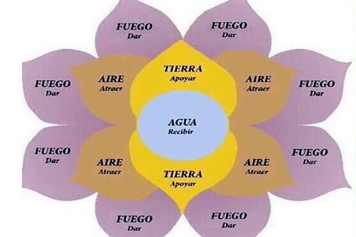 Telar De La Abundancia