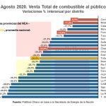 Venta Total De Combustible