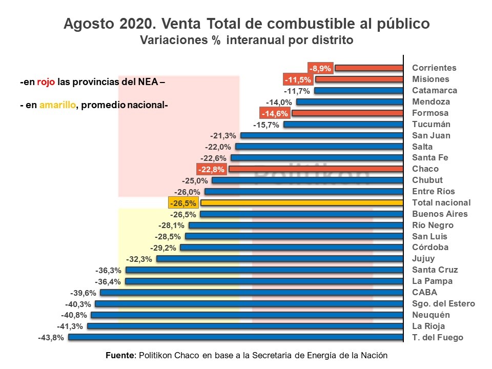 Venta Total De Combustible