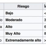 Radiación Solar En Los Próximos Días