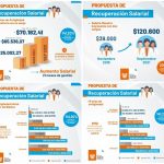 propuesta salarial 2021