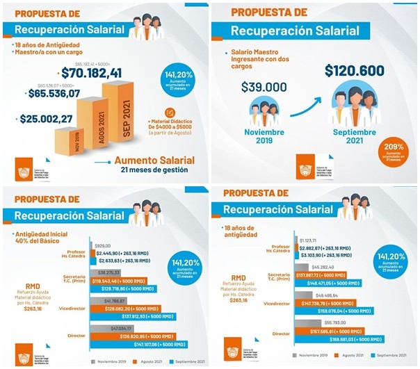 propuesta salarial 2021