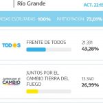 rio grande eleccion