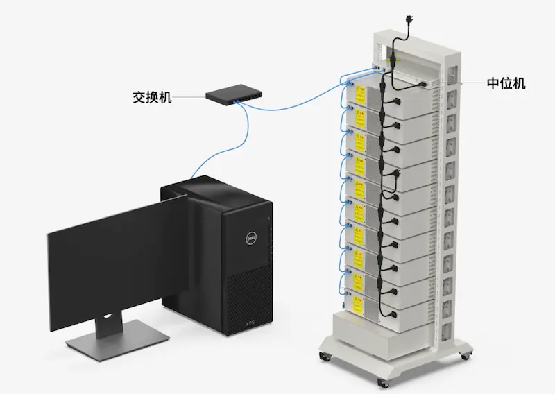 Computer and network switch connected to a stacked battery testing system